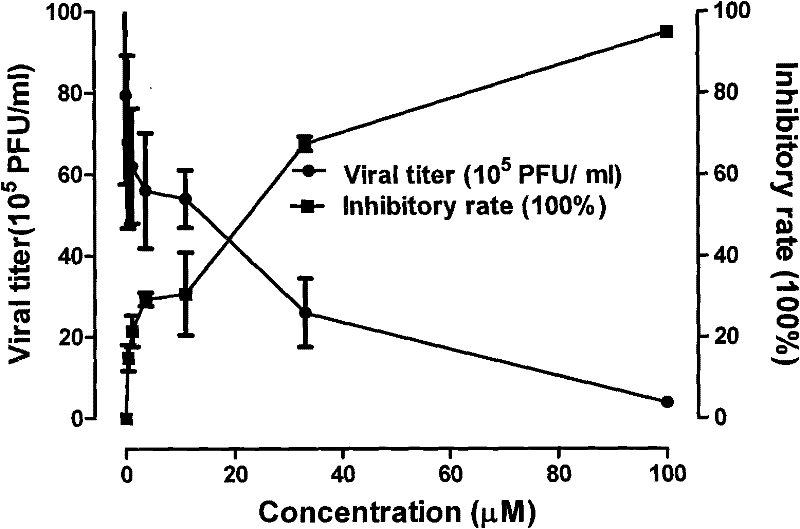 Application of palmatine in medicine for treating dengue virus infection