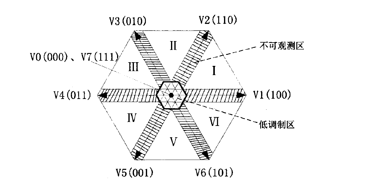 Low-cost quick reconstruction method for phase current of permanent magnet motor of fan