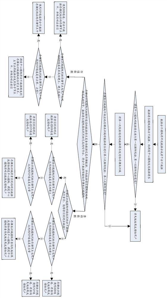 A D2D-based decentralized shared storage system and its control method