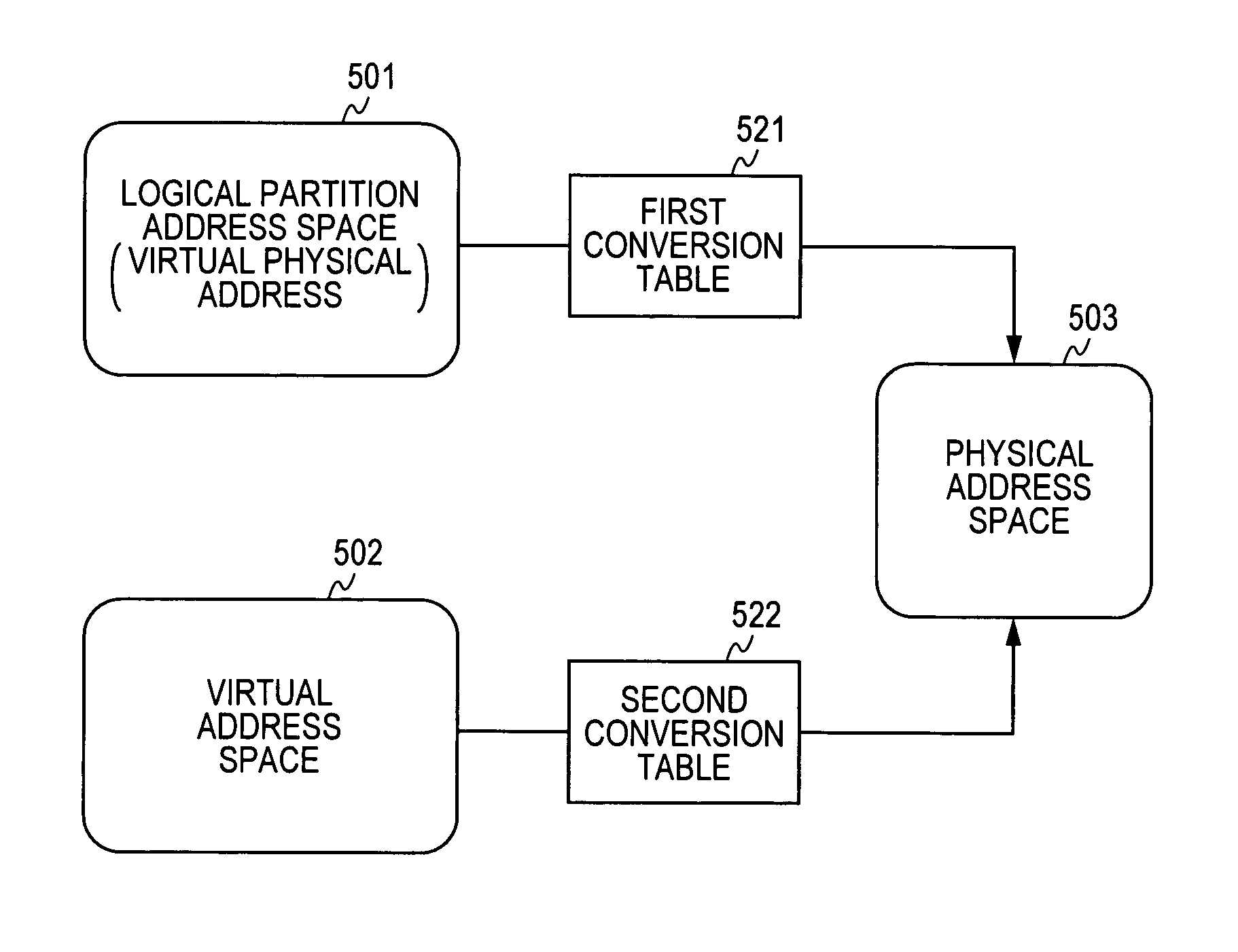 Apparatus, method, and computer program for setting and updating a relationship between a logical processor and a physical processor