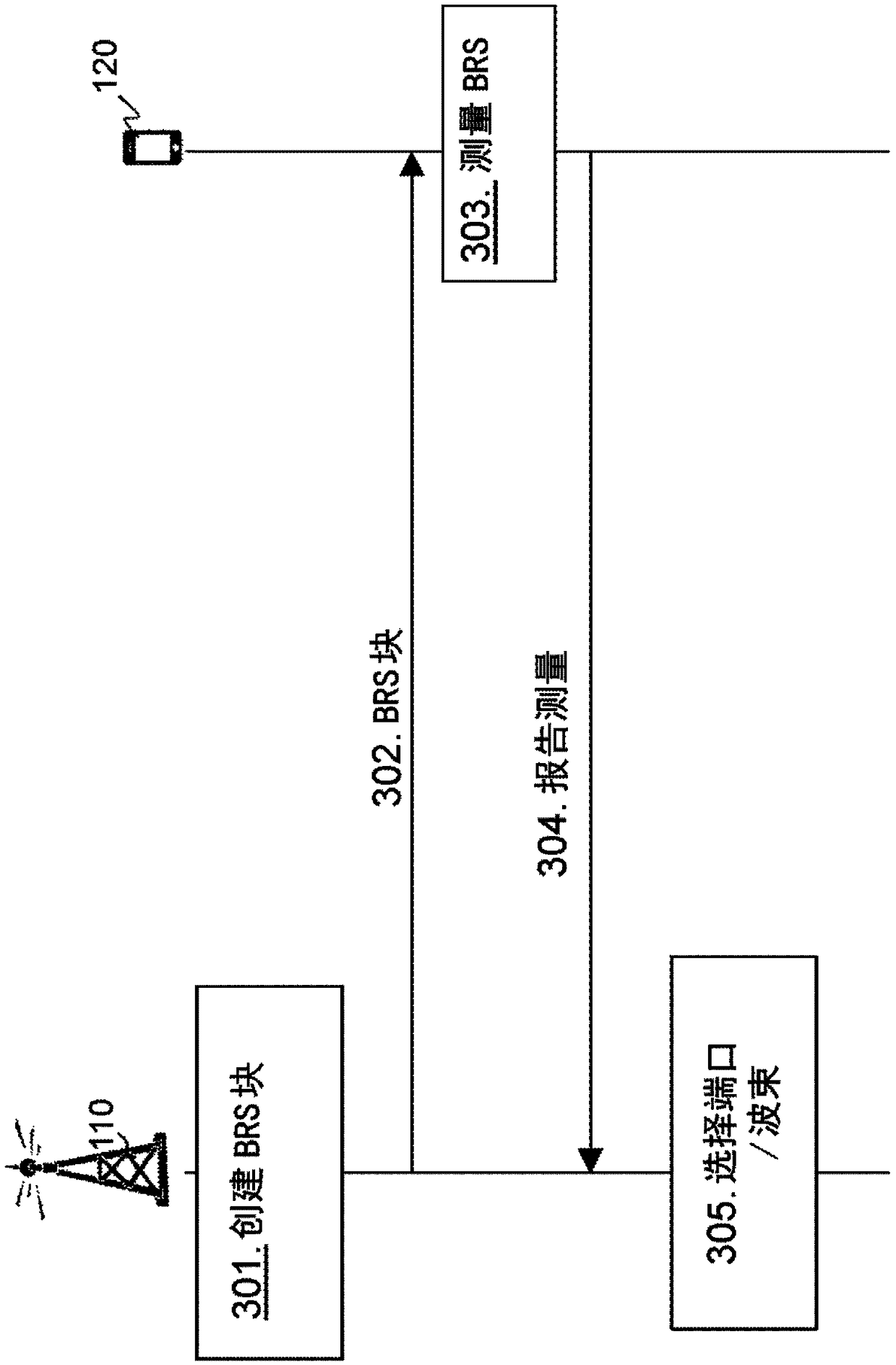 Radio-network node, wireless device and methods performed therein