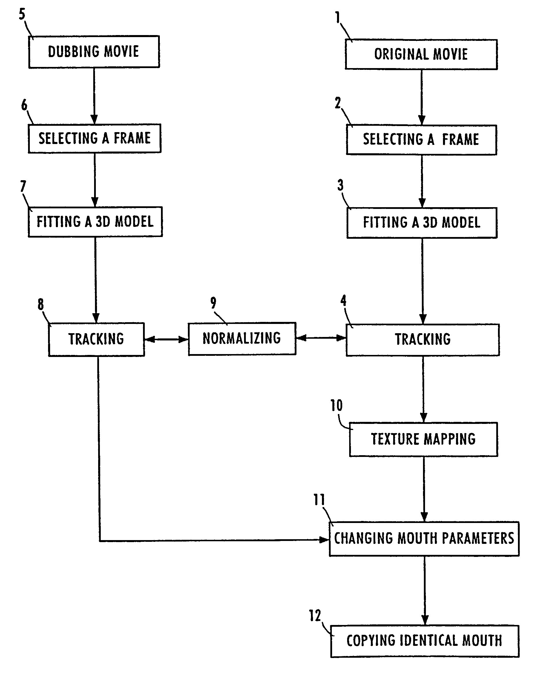 Method and system for the automatic computerized audio visual dubbing of movies