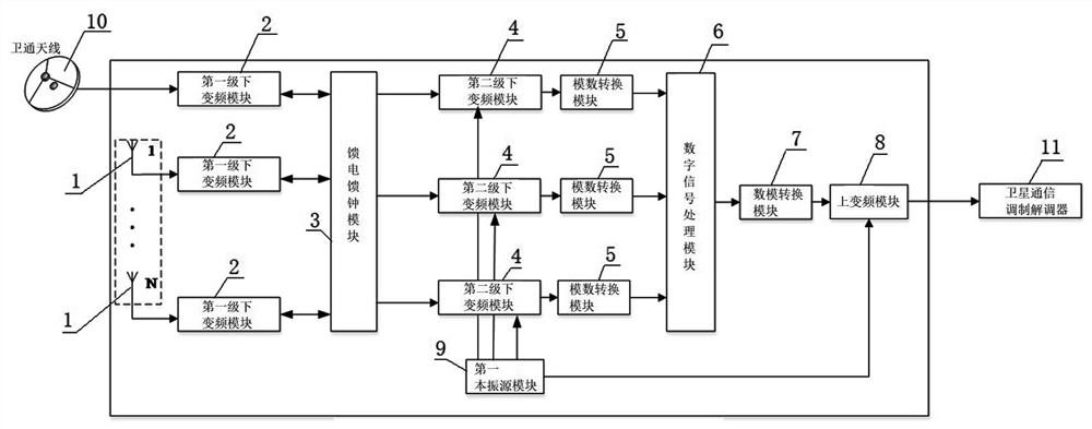 Satellite communication ground station interference protection device and method