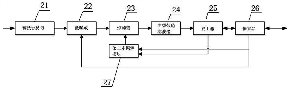 Satellite communication ground station interference protection device and method