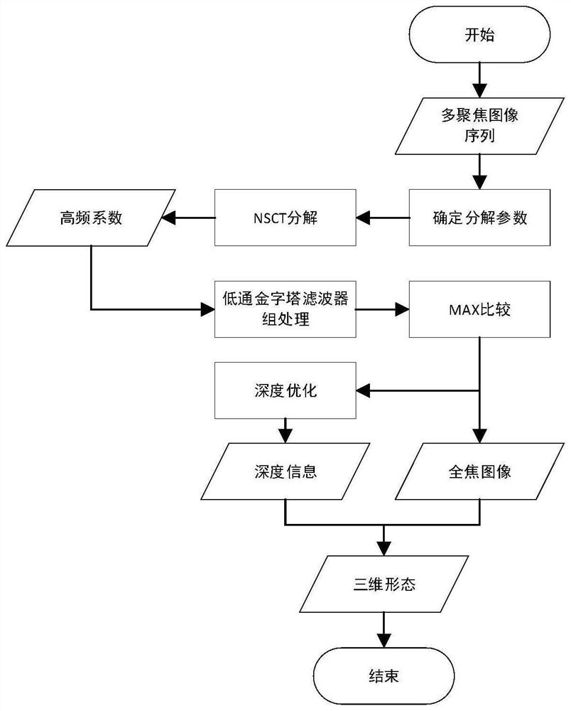 Microscopic three-dimensional reconstruction method based on Markov random field constraint