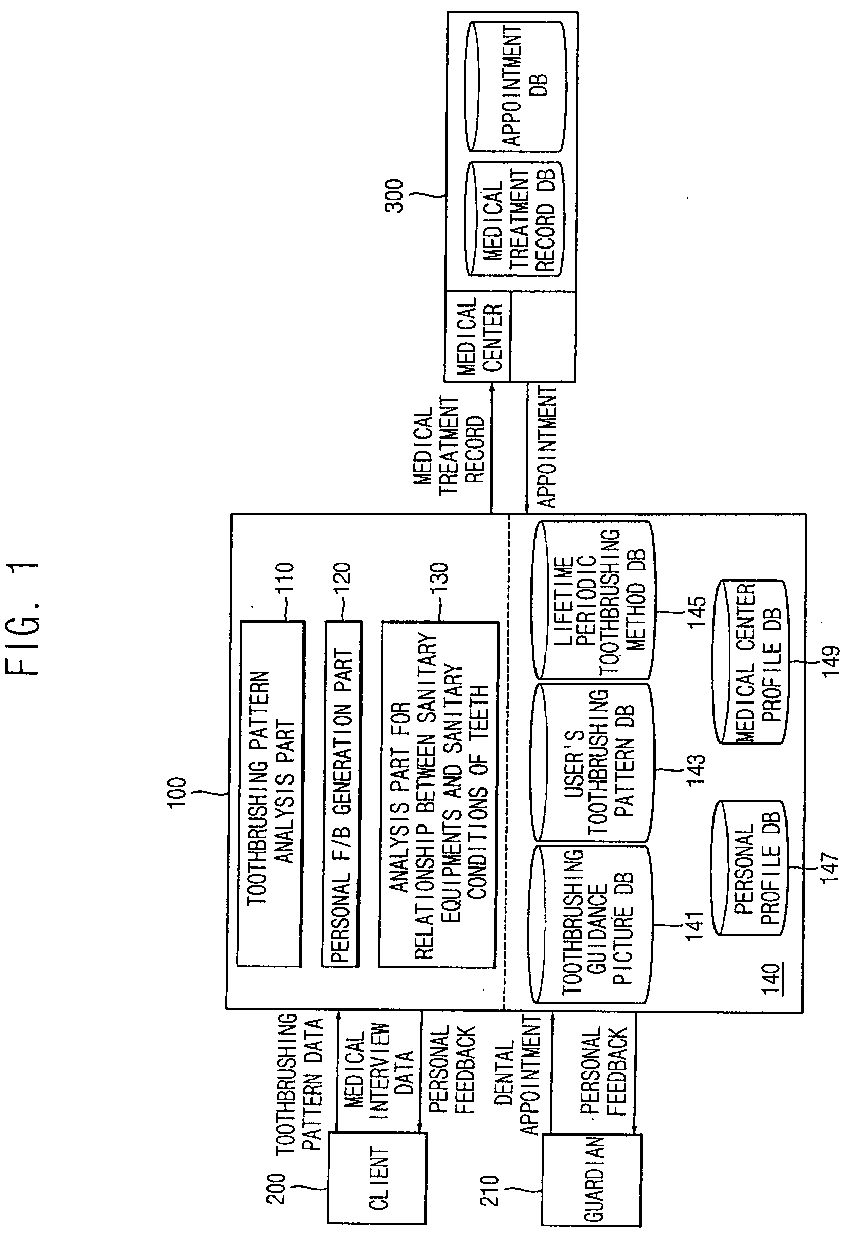 Method and system for managing of oral care