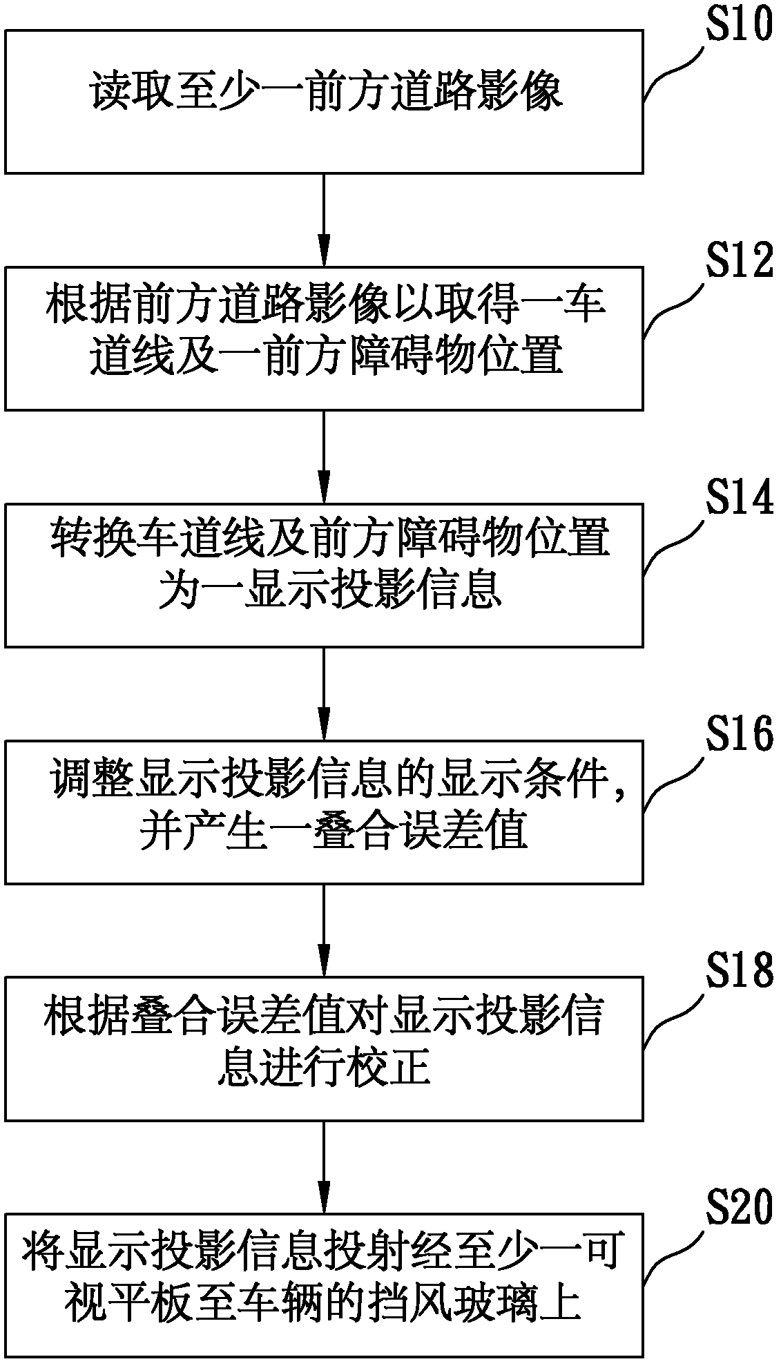 Vehicle image display system and correction method thereof