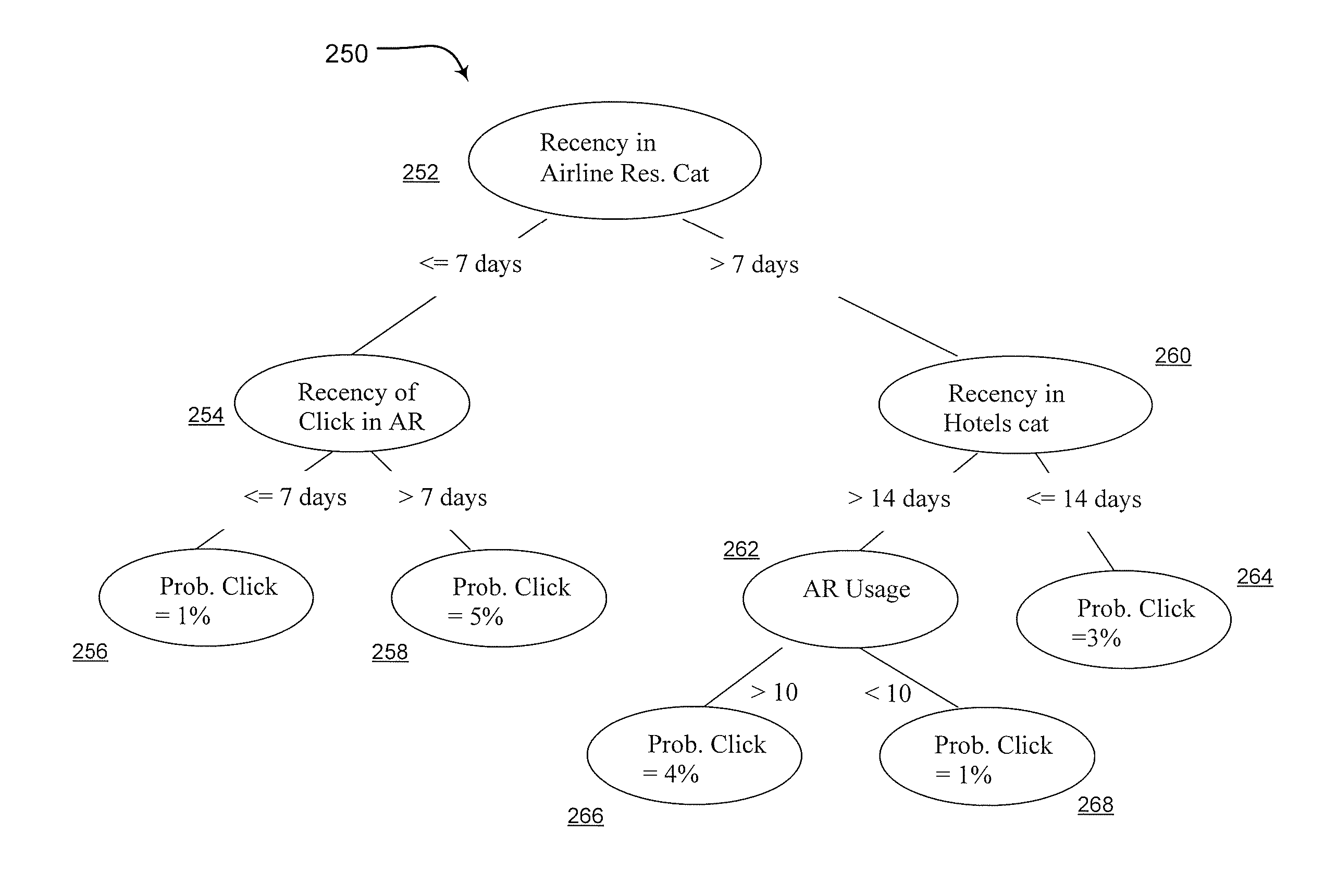 Method and system for predicting consumer behavior
