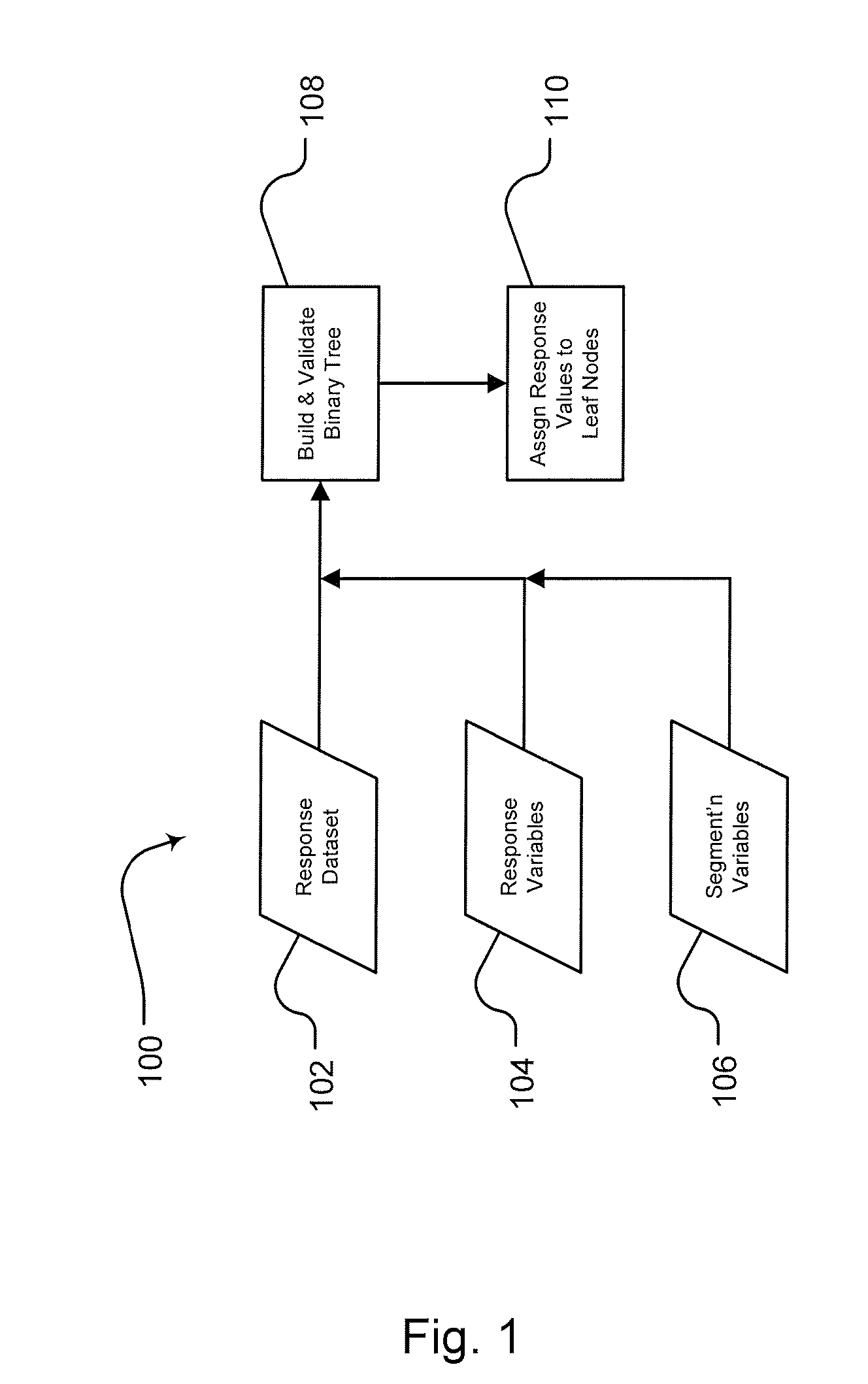 Method and system for predicting consumer behavior