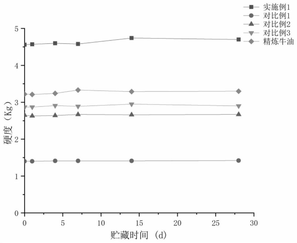 Method for preparing hotpot condiment grease rich in medium and long carbon chain triglyceride by enzyme method