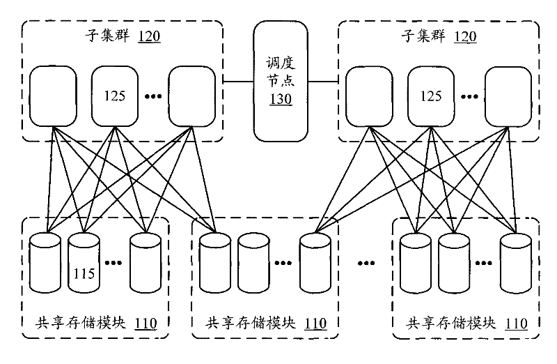 Large-scale cluster system and building method thereof