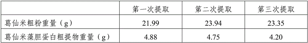 Extraction method of phycobiliprotein of nostoc sphaeroides kutzing