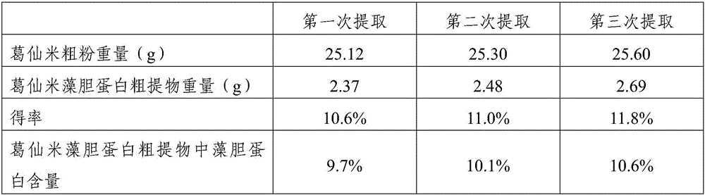 Extraction method of phycobiliprotein of nostoc sphaeroides kutzing