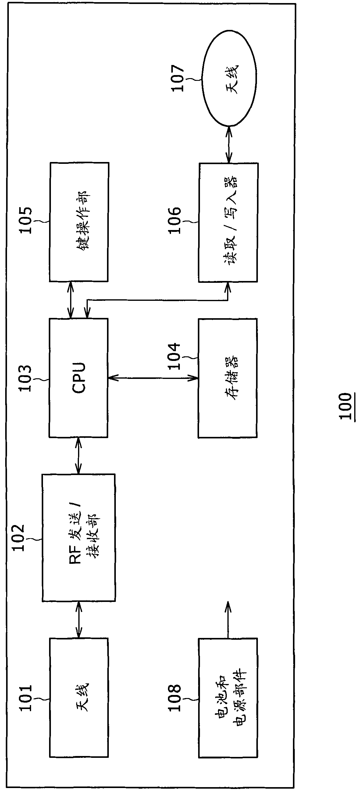 Remote control apparatus and communication system