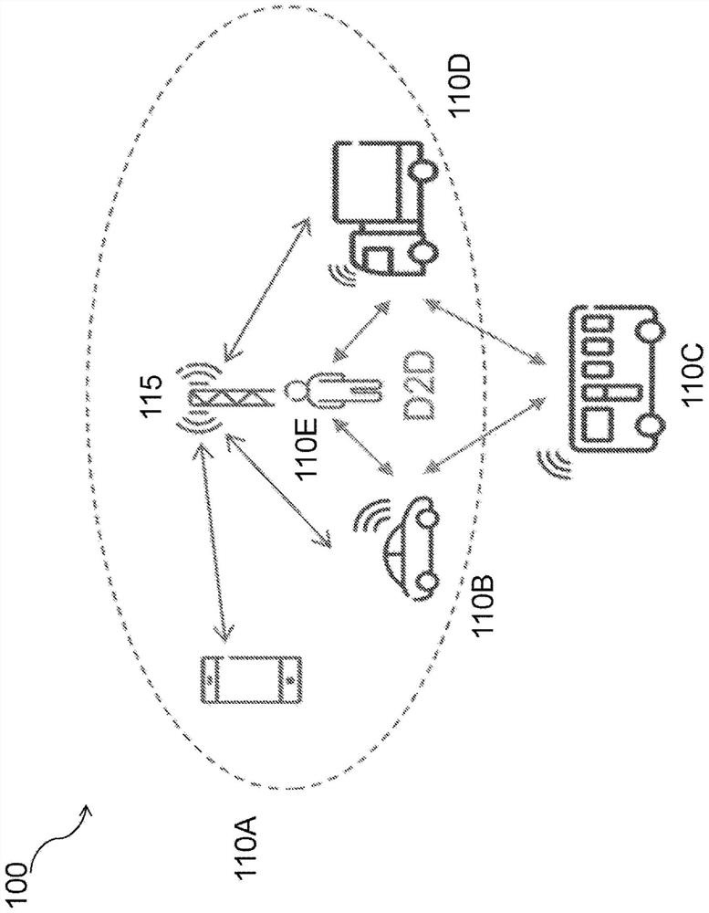 Step-by-step resource allocation for vehicular communication