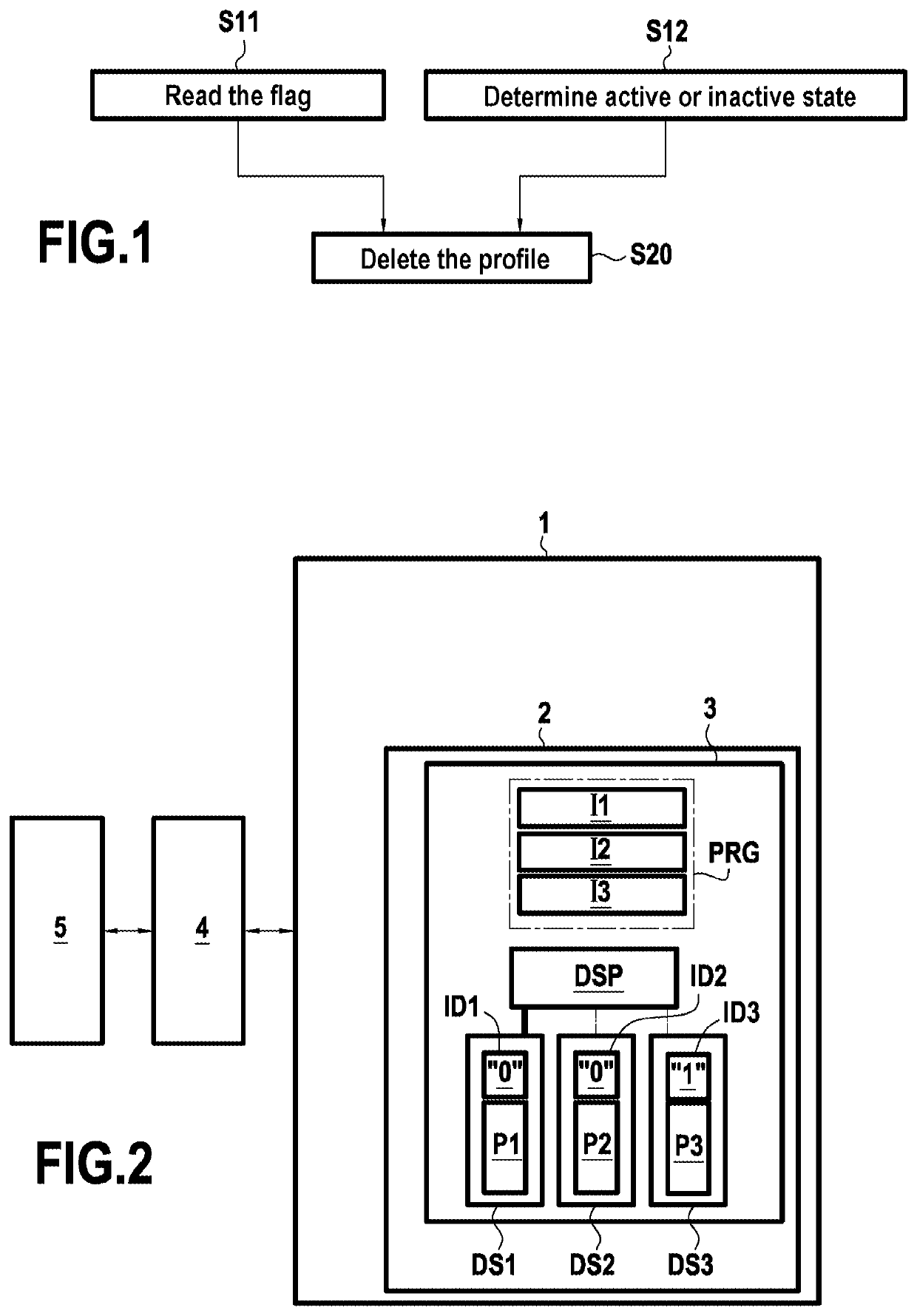 Method of managing a profile stored in a secure element, and corresponding secure element