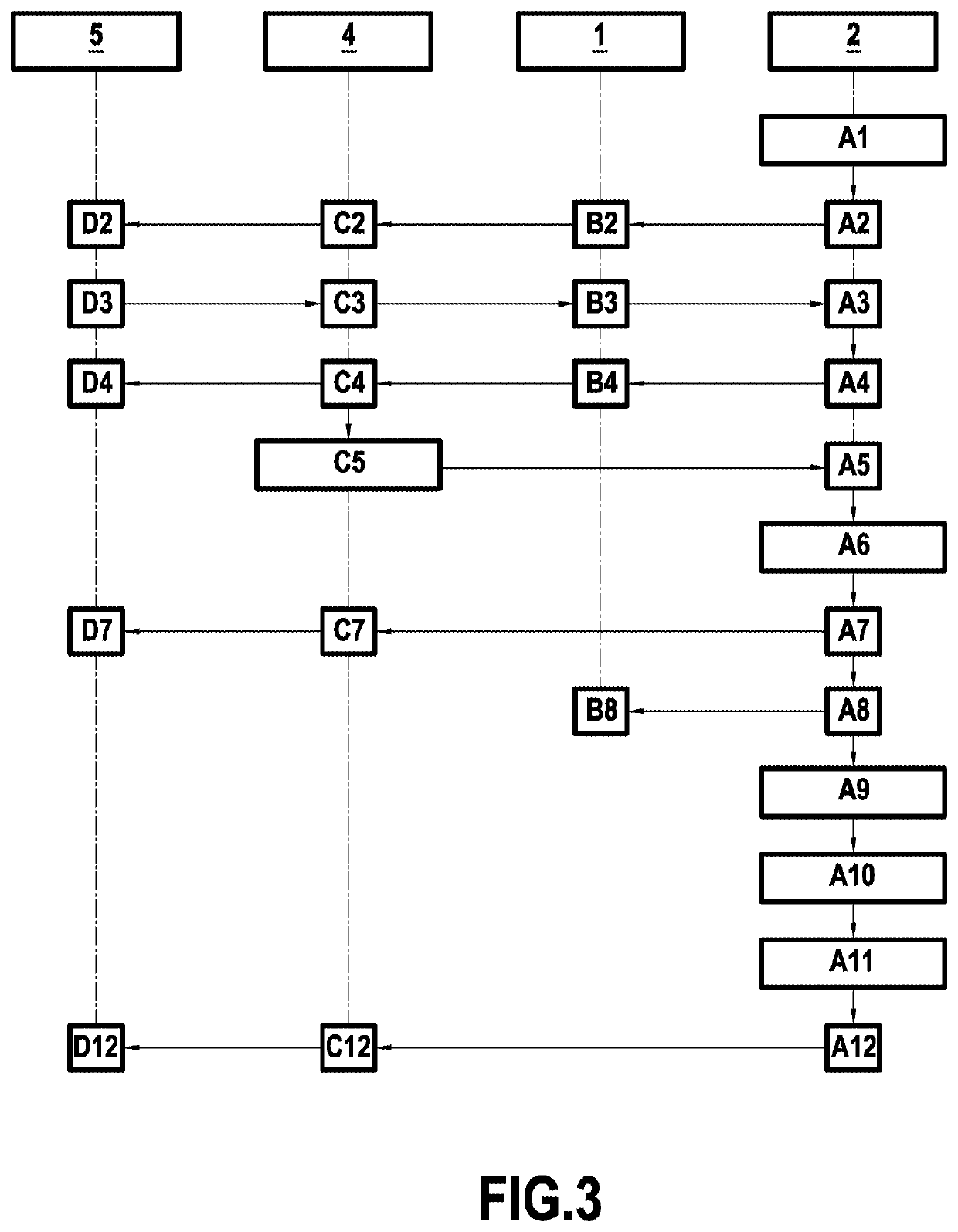 Method of managing a profile stored in a secure element, and corresponding secure element