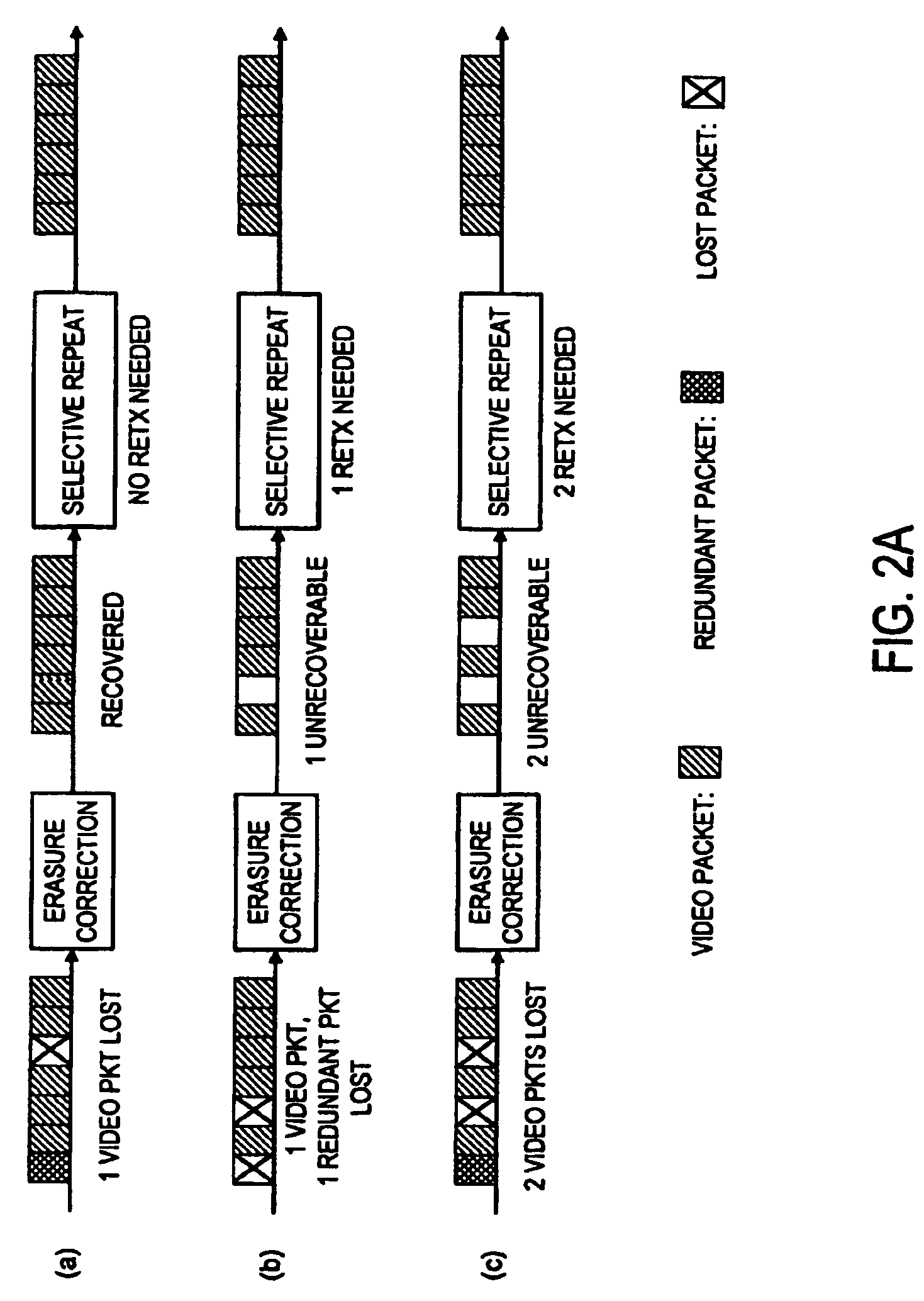 System and method for error-control for multicast video distribution