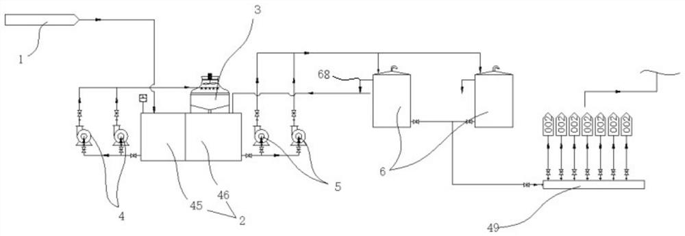 An environmentally friendly process for purifying tail gas from potassium sulfate production