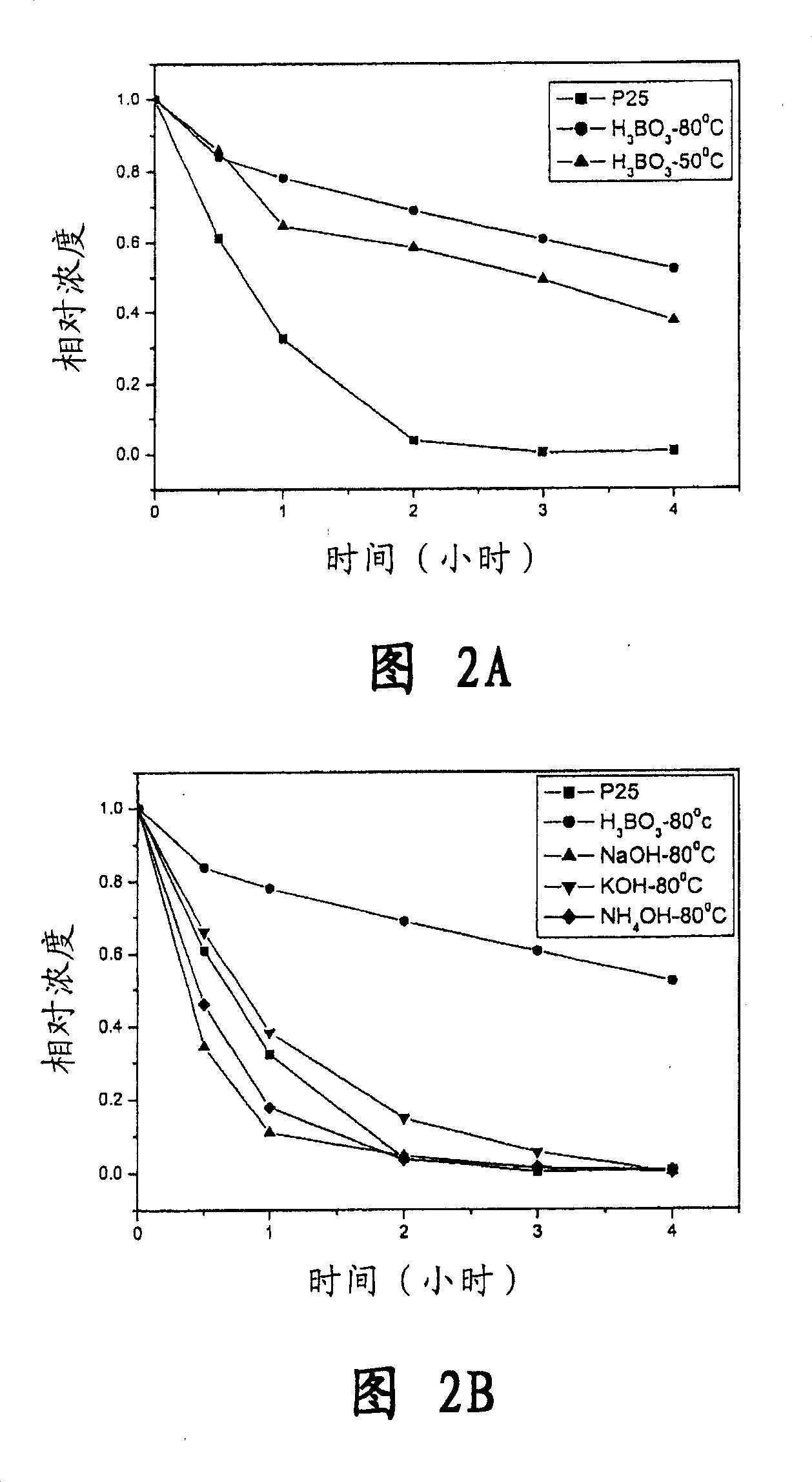 Preparation method of anatase rutile titania photocatalyst