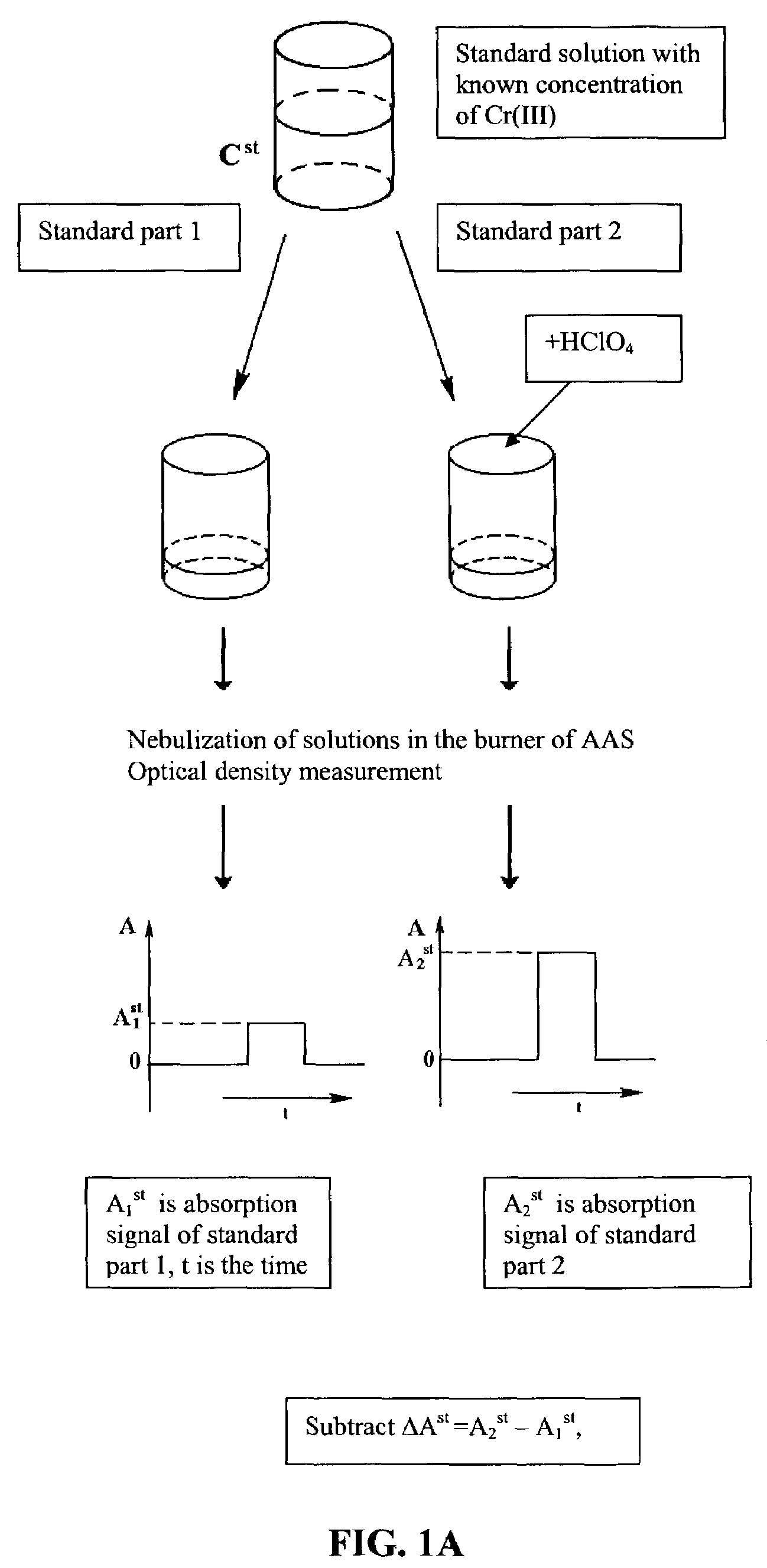 Method of trivalent chromium concentration determination by atomic spectrometry