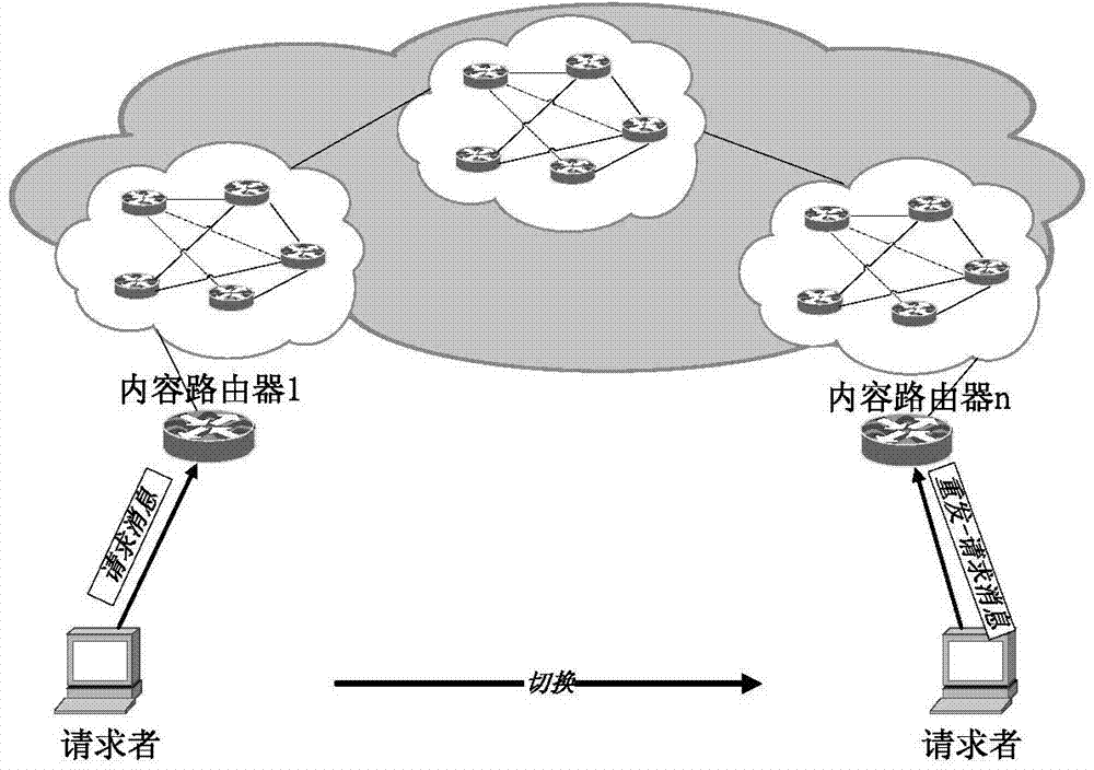 Information center network mobility management method based on content popularity