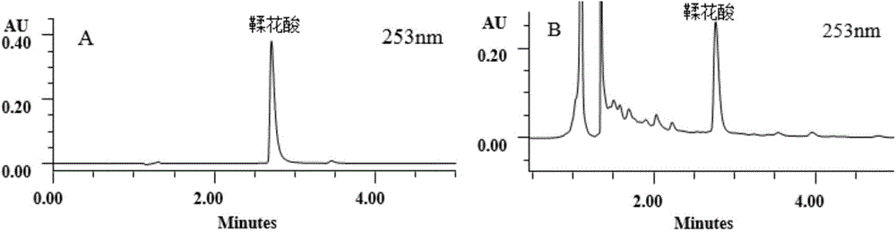 Method for measuring content of index components in traditional Chinese medicine, palmleaf raspberry fruit