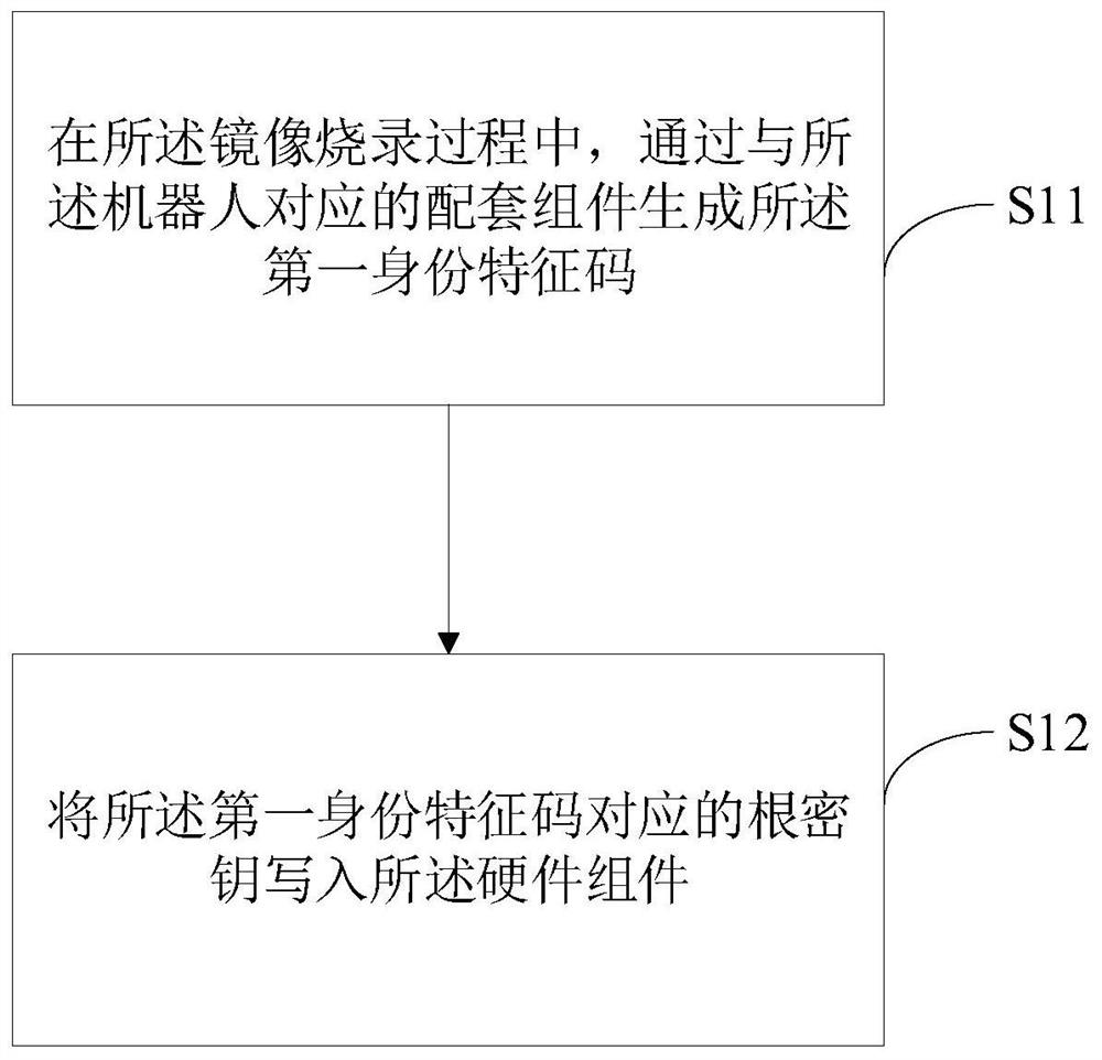 Certificate presetting and issuing method, robot and server