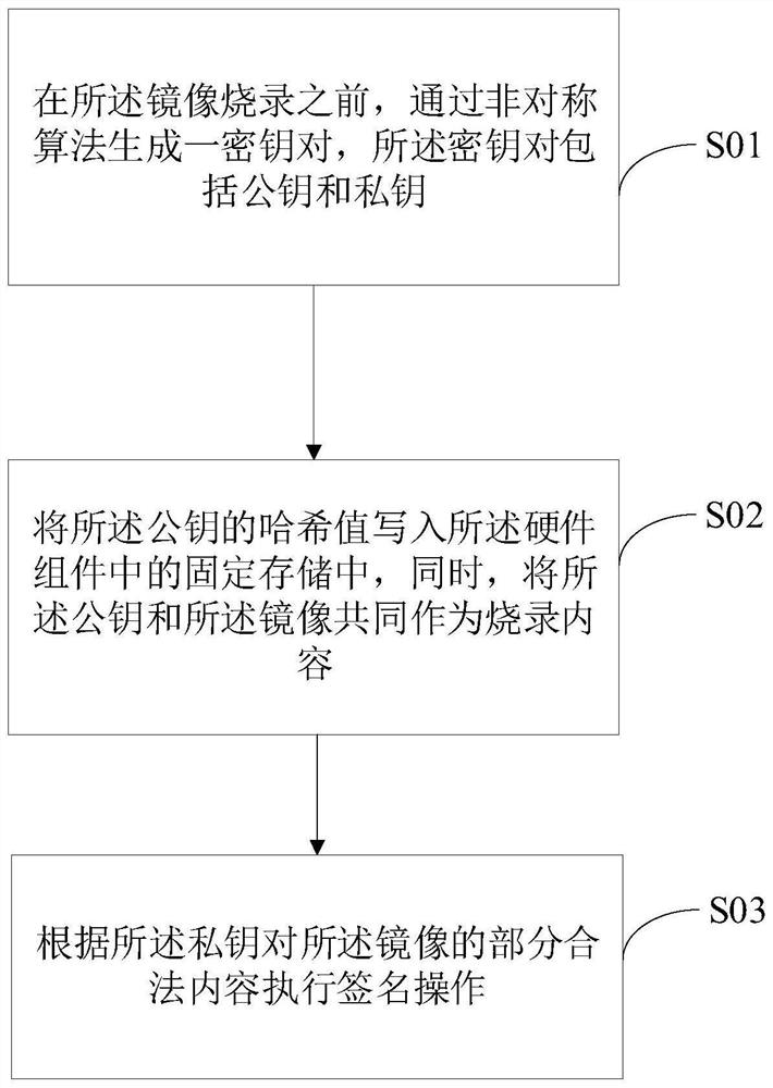 Certificate presetting and issuing method, robot and server