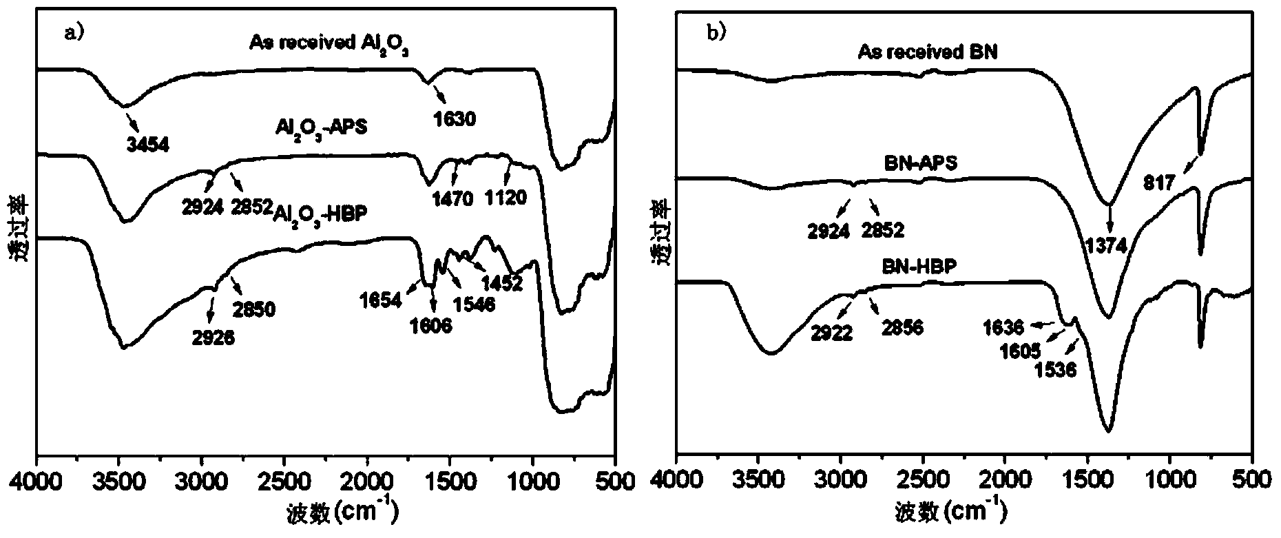 Preparation method of epoxy composite material with low packing content, high thermal conductivity and ternary nano/micro structure