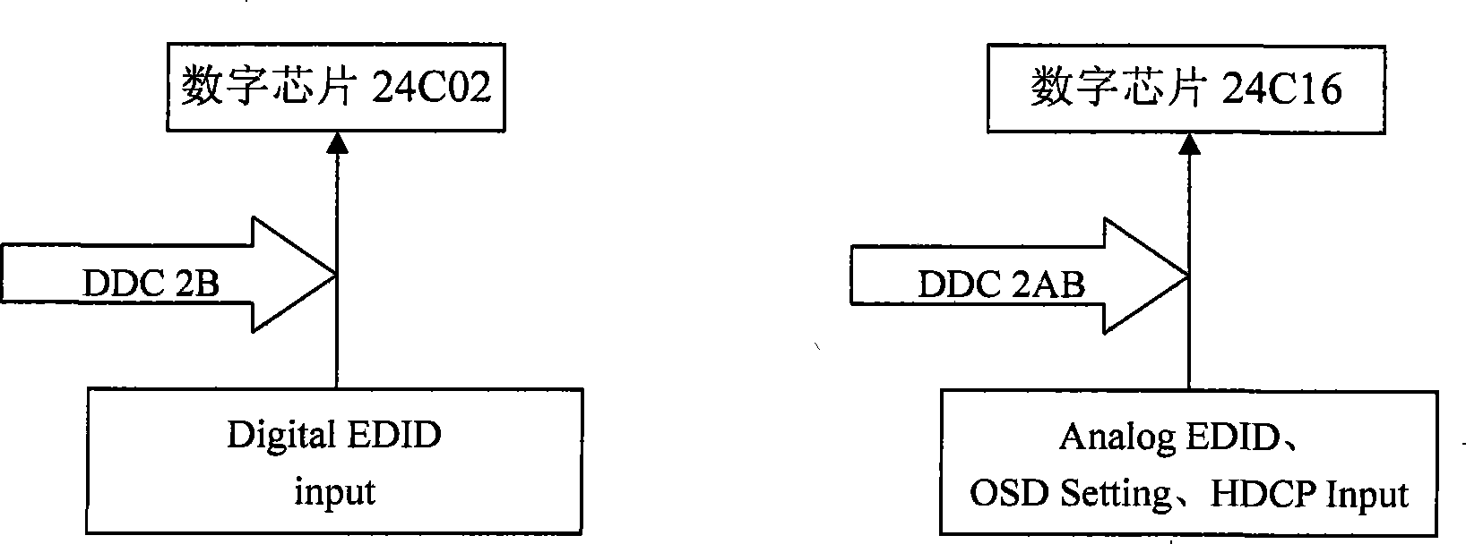 LCD digital television register address shared method