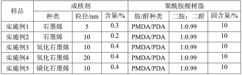 Polyimide matting powder and preparation method thereof, polyimide film containing the matting powder and preparation method thereof