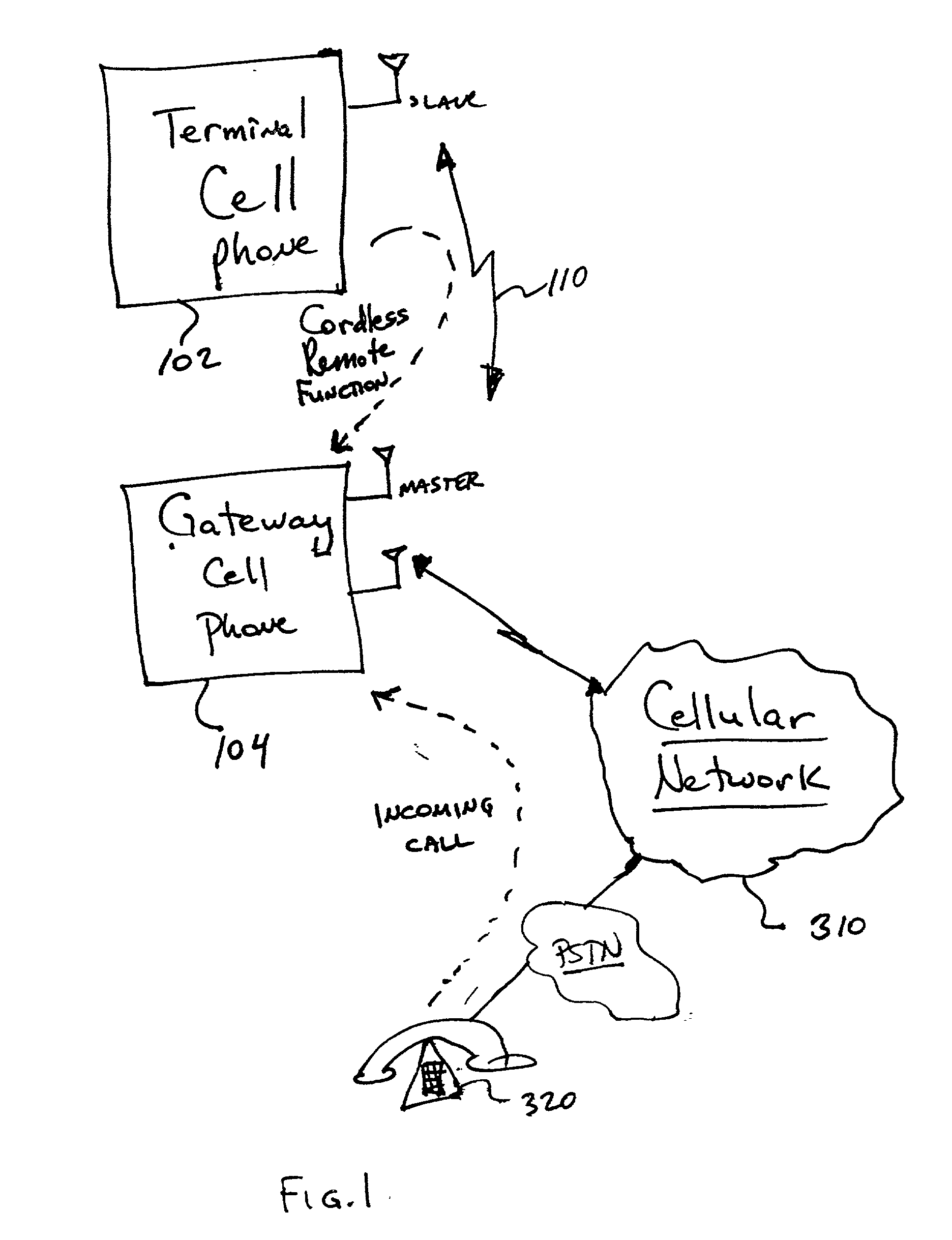 Cell phone extension using wireless piconet
