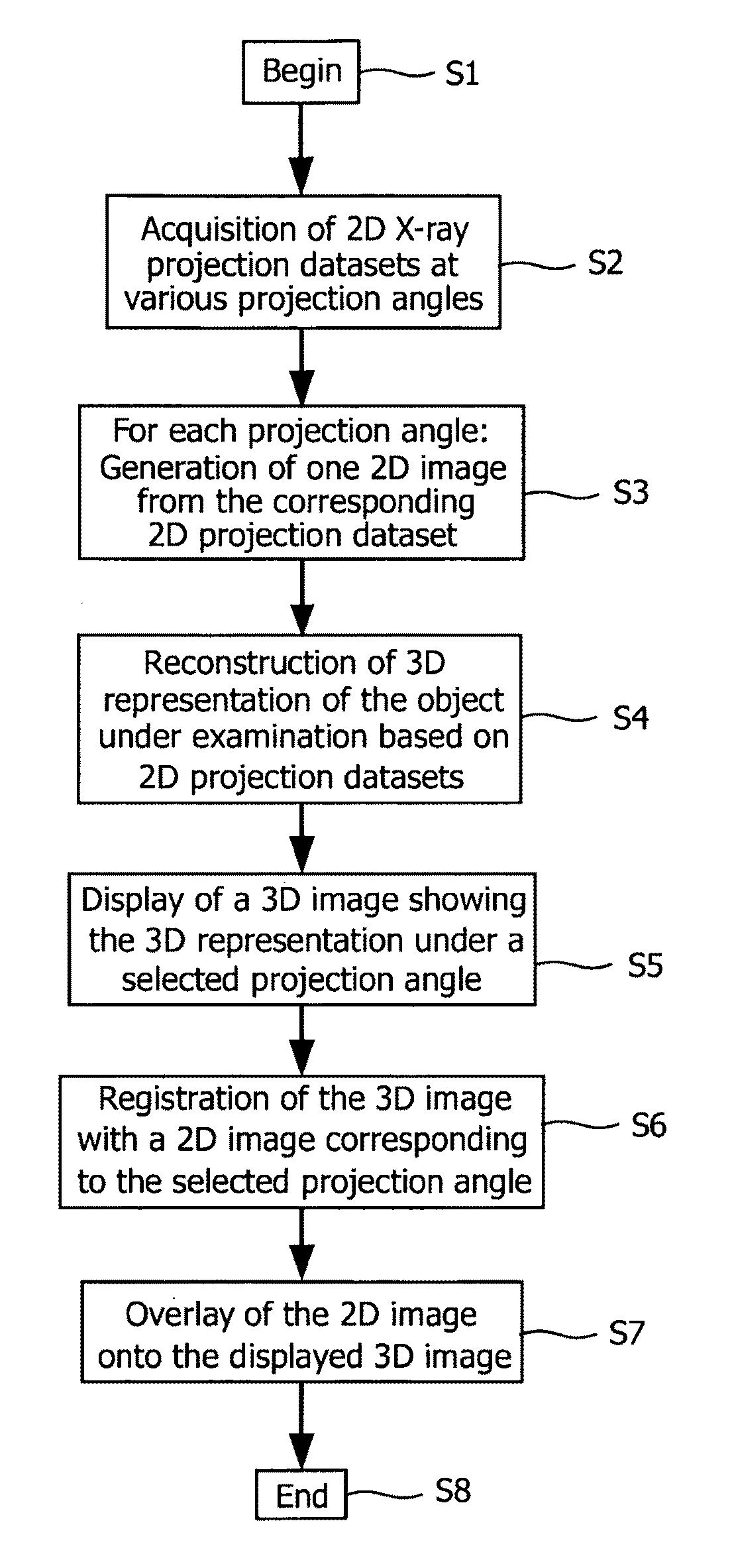Visualization of 3D images in combination with 2d projection images