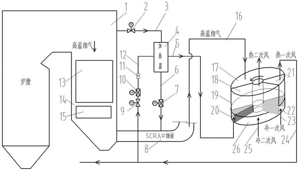 Ash blocking prevention system of reheating primary air recirculation rotary air preheater