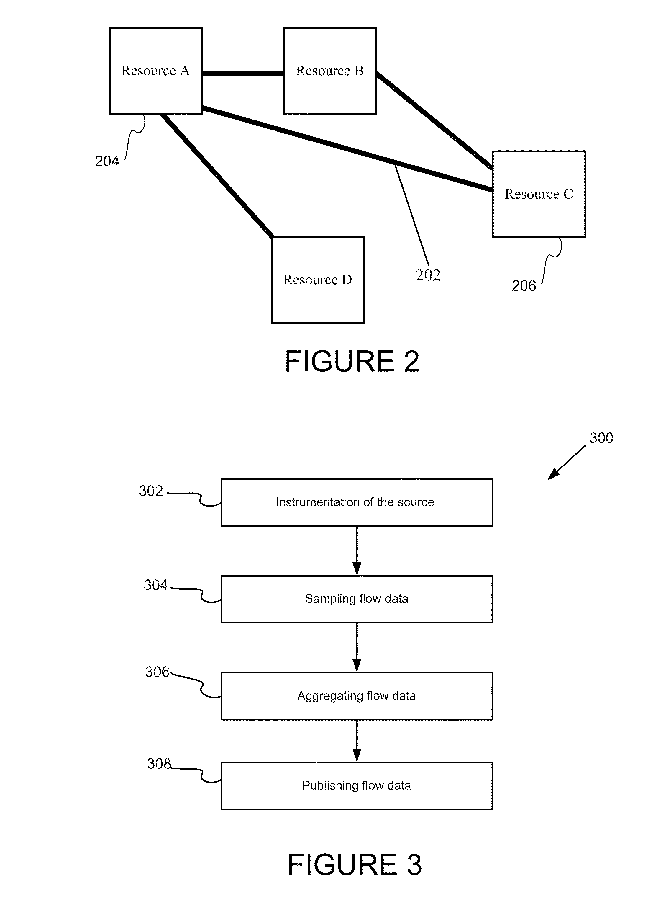 Methods and systems for detecting, locating and remediating a congested resource or flow in a virtual infrastructure