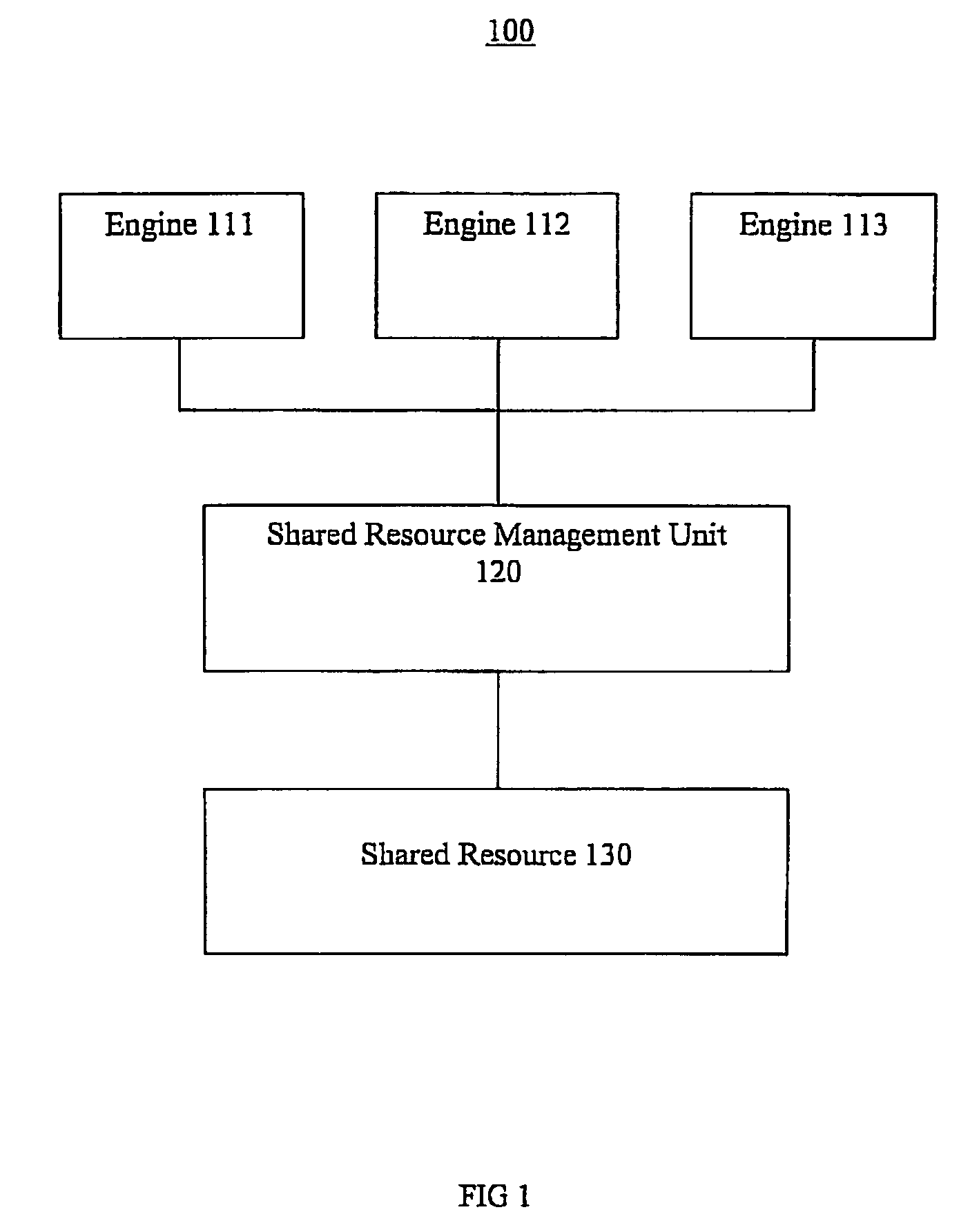 Override system and method for memory access management