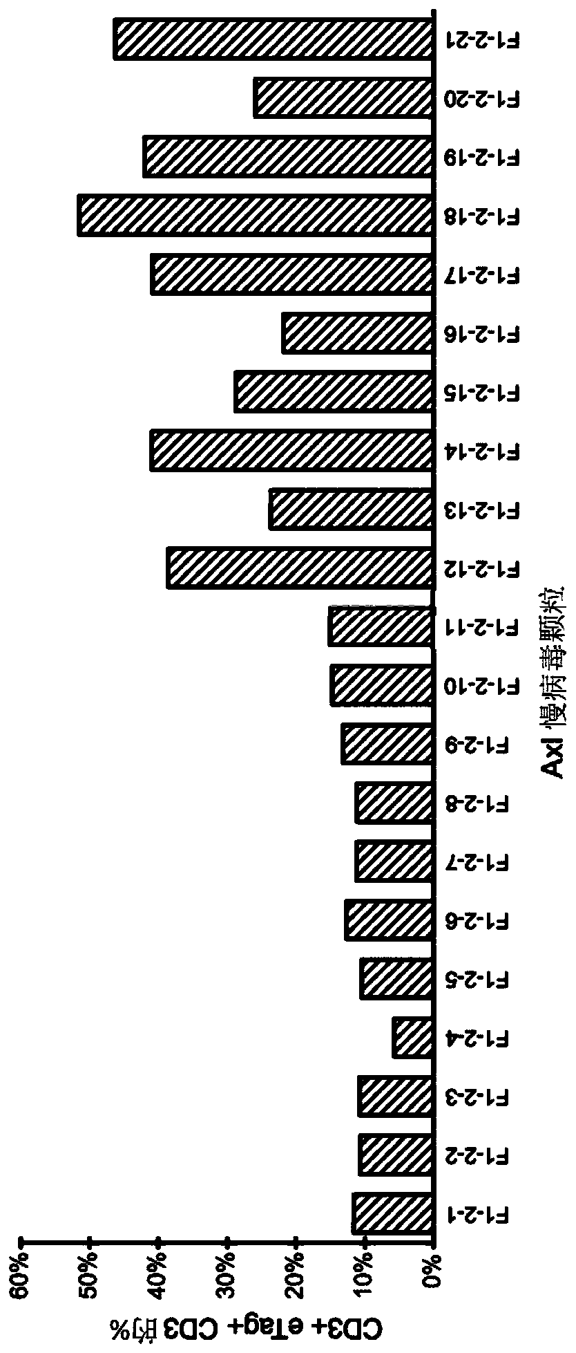 Chimeric antigen receptors against axl or ror2 and methods of use thereof