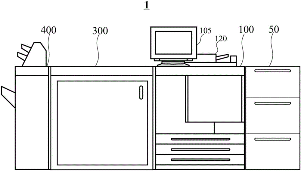 Image forming apparatus, image forming system, and image formation control method