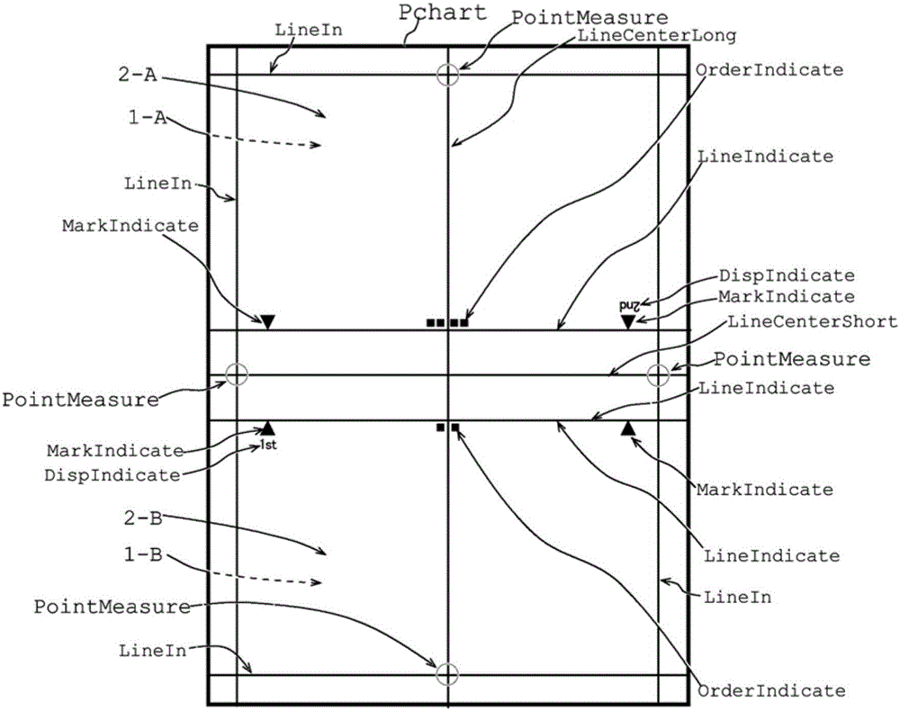 Image forming apparatus, image forming system, and image formation control method