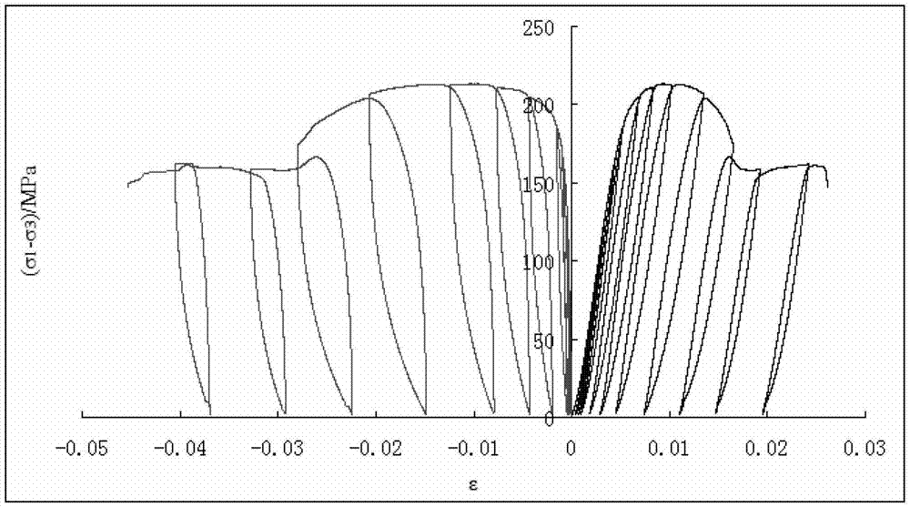 Method for measuring change law and values of deep-buried hard rock mechanical parameters