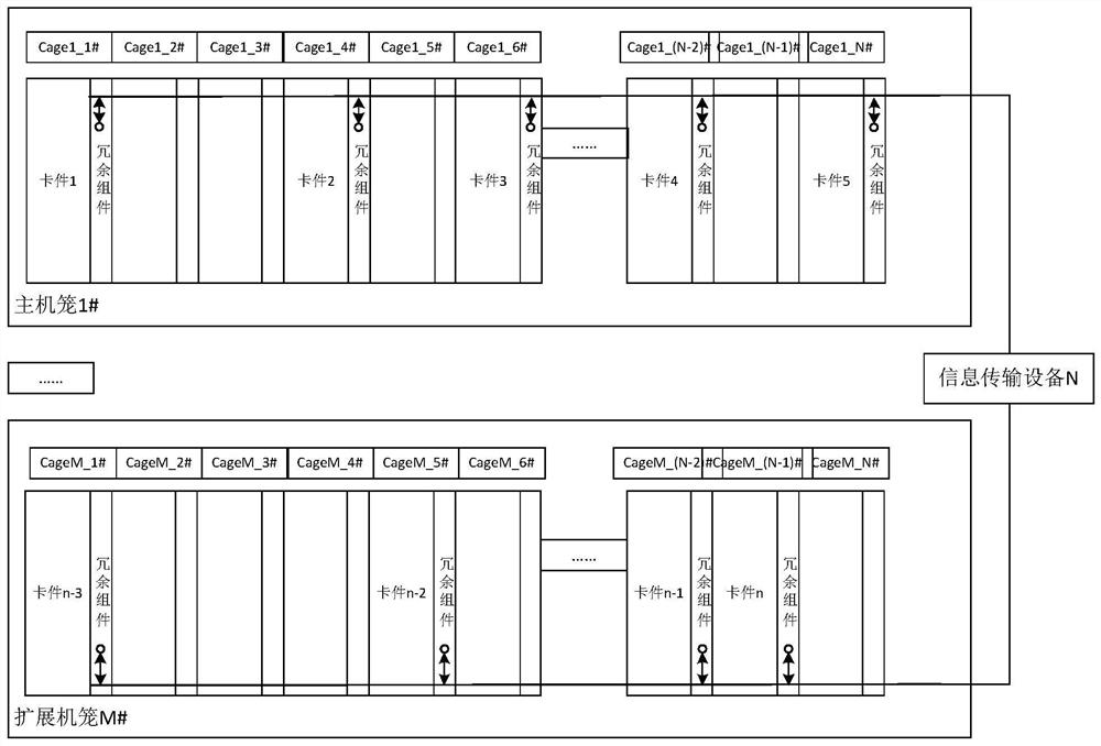 Redundant system based on heterogeneous diversity