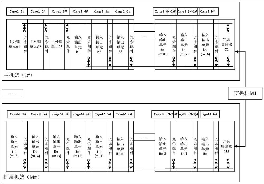 Redundant system based on heterogeneous diversity