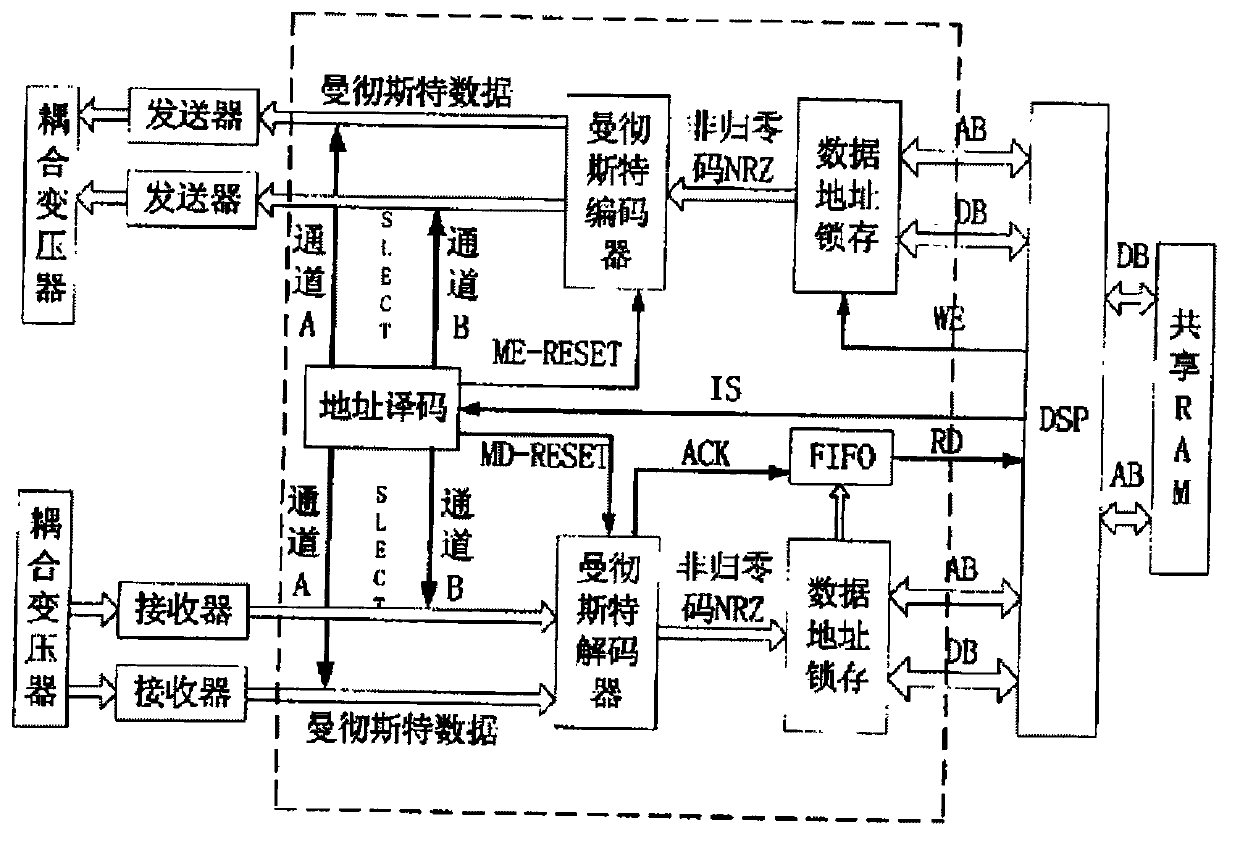 Interface board card of CPCI (Compact Peripheral Component Interconnect) framework based on MIL-STD-1553B