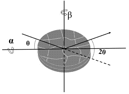 Method for preparing reduced graphene oxide heat conductive film