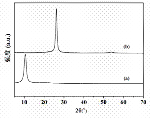 Method for preparing reduced graphene oxide heat conductive film