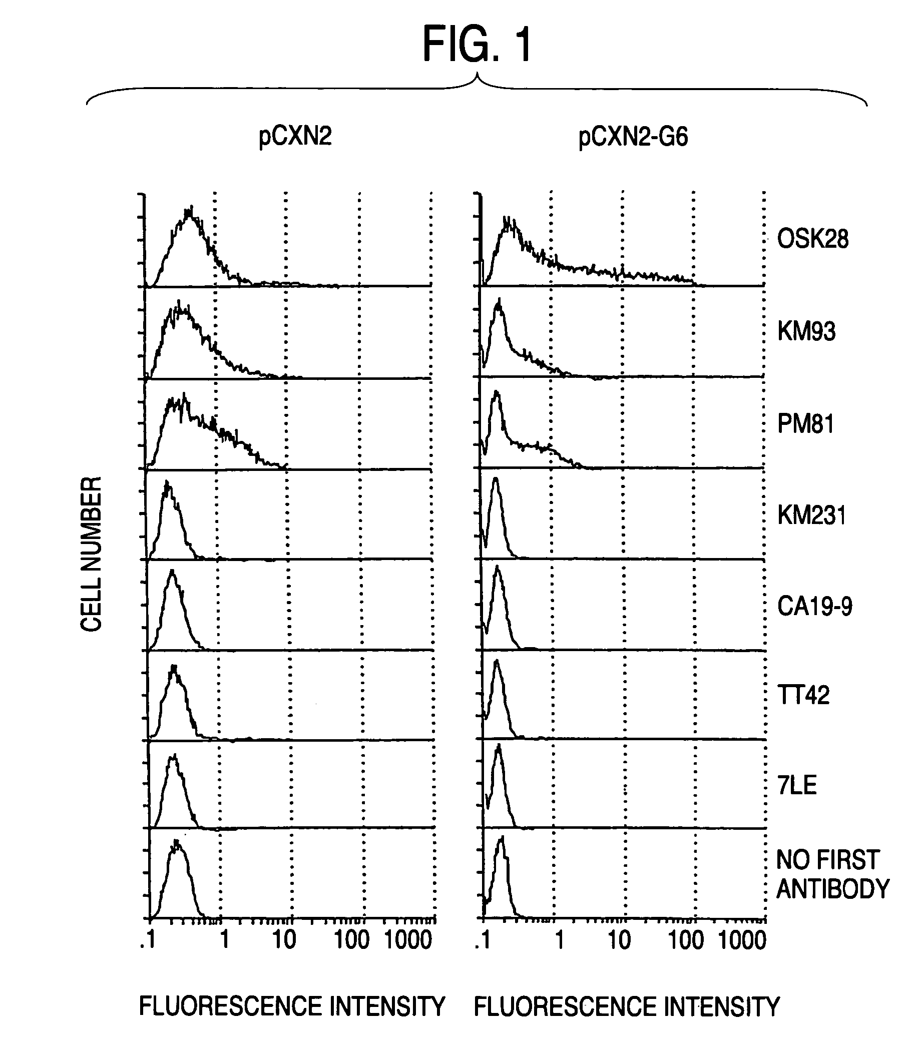 Process for producing sugar chains using beta1,3-N-acetylglucosaminyltransferase