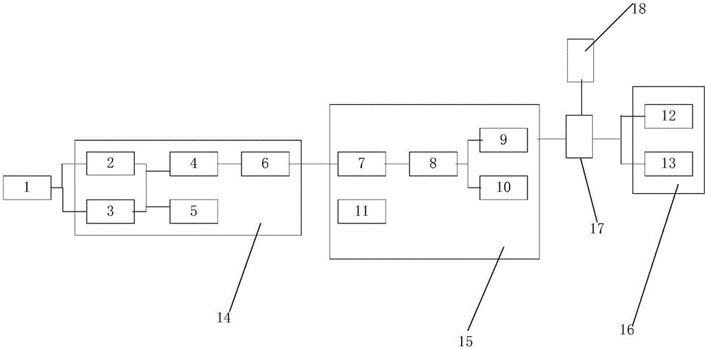 Intelligent instrument control system