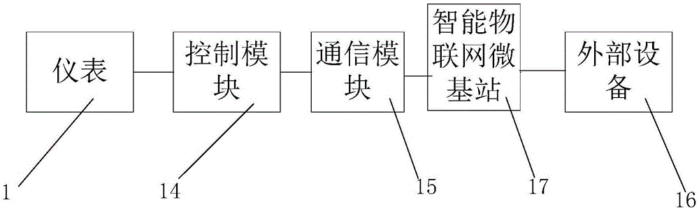 Intelligent instrument control system