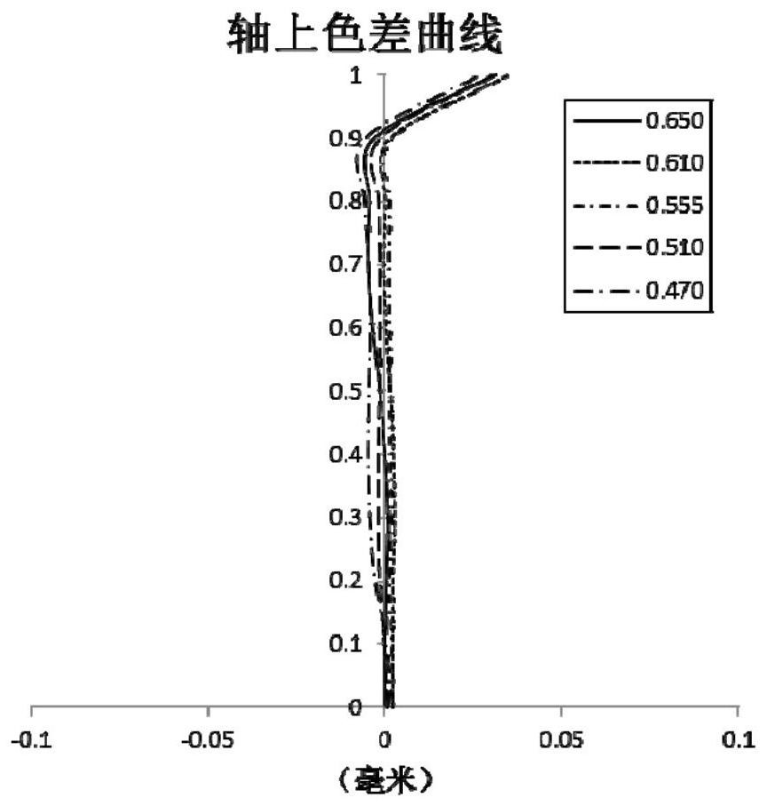 Optical imaging lens